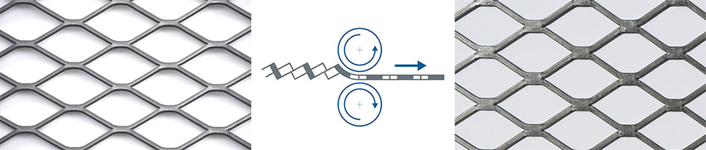 Métal déployé aplati - process